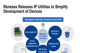 IP Utilities with application packages & evaluation kits