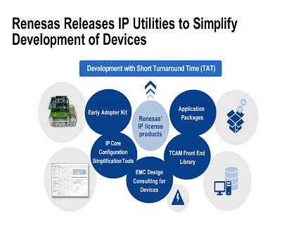 Ip Software Applications IP Utilities with application packages & evaluation kits
