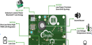 Mesh Networking IoT