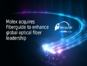 Optical Fiber Industry