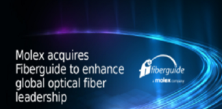 Optical Fiber Industry