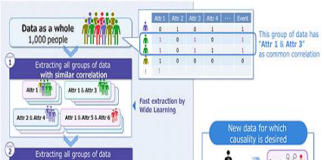 AI to discover characteristic cause-&-effect relationships