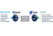 IoT Device Connectivity. BLE & Sigfox