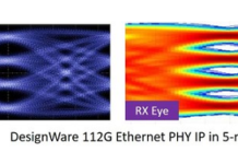 DesignWare 112G Ethernet PHY IP