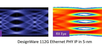 DesignWare 112G Ethernet PHY IP