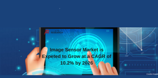 Image Sensor Market