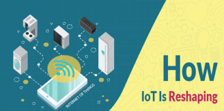 IoT for Retail Industry