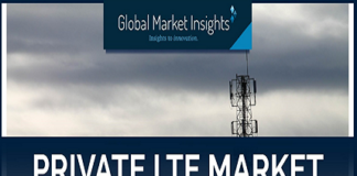 Private LTE Market