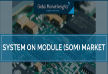 System on Module Market