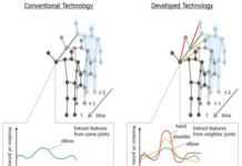 Deep learning model for Behavior recognition