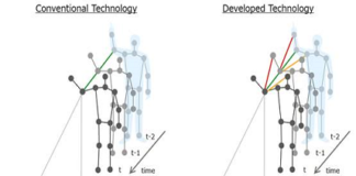 Deep learning model for Behavior recognition