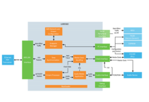 Microchip’s LAN9360 Integrated Solution for Vehicle Ethernet Audio Video Bridging Vehicle Ethernet Audio Video Bridging