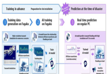 tsunami prediction with AI