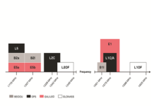 GNSS signals