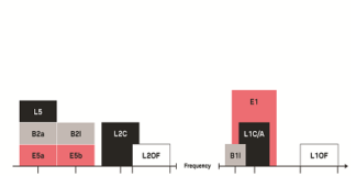 GNSS signals