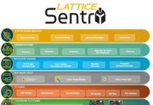 Sentry Stack 2.0 enhances Cyber Resiliency with new expanded capabilities Sentry stack 2.0