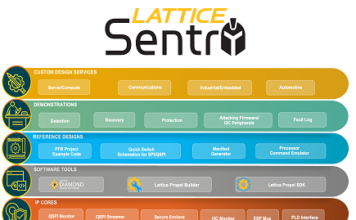 Sentry stack 2.0