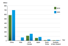 smart electricity meter market