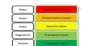 What Is OSI reference model ?
