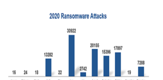 Report on Network Security