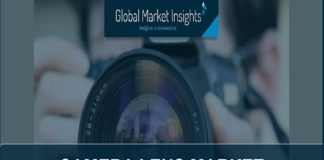 Camera lens market
