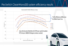 CleanWave200 evaluation inverter