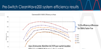 CleanWave200 evaluation inverter
