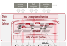 “Digital Twin Collector”- A new integrated virtual platform for Mobility space Digital Twin Collector