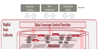 Digital Twin Collector