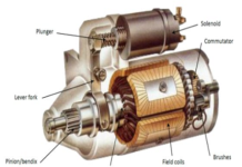 What are Starter Motors