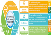 ROHM's 'Environmental Vision 2050