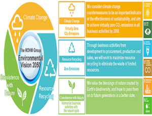 ROHM's 'Environmental Vision 2050