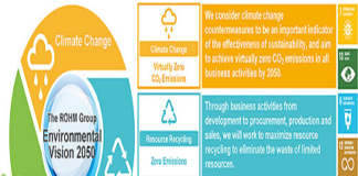 ROHM's 'Environmental Vision 2050