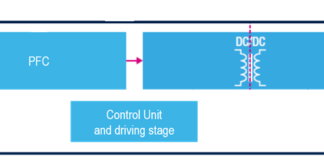 Fig.2 – Sub-unit block diagram