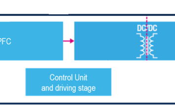 Fig.2 – Sub-unit block diagram