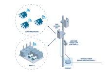 5G Fixed Wireless Access