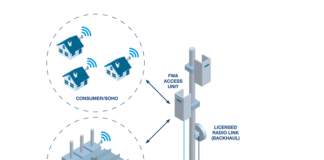 5G Fixed Wireless Access