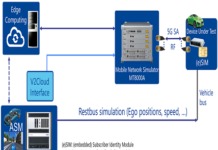 Testing of 5G Automotive Applications