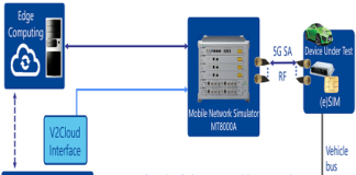 Testing of 5G Automotive Applications