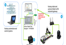 Use Case for 5G Network Slicing