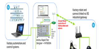 Use Case for 5G Network Slicing