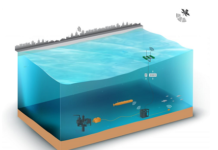 Ocean Wave Energy Harvesting