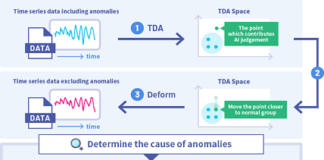 Technology to Identify Causes of Data Anomalies