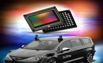 AutoX Gen5 Self-Driving