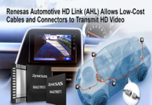 Automotive HD Link for Automotive Applications