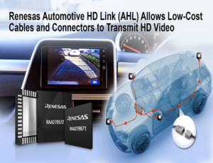 Automotive HD Link for Automotive Applications