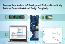 Renesas IoT system design platform