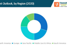 Global NFC Payments Market.