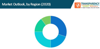 Global NFC Payments Market.