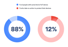 survey on IoT devices Security